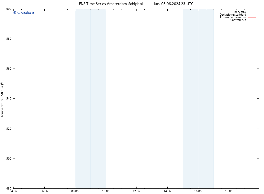 Height 500 hPa GEFS TS sab 08.06.2024 23 UTC