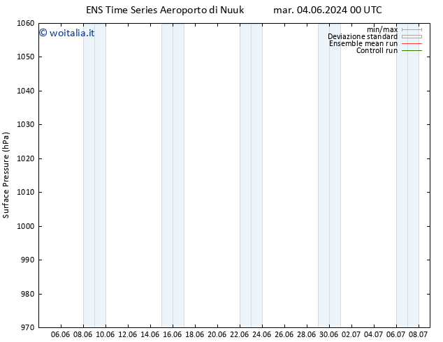 Pressione al suolo GEFS TS mar 04.06.2024 12 UTC