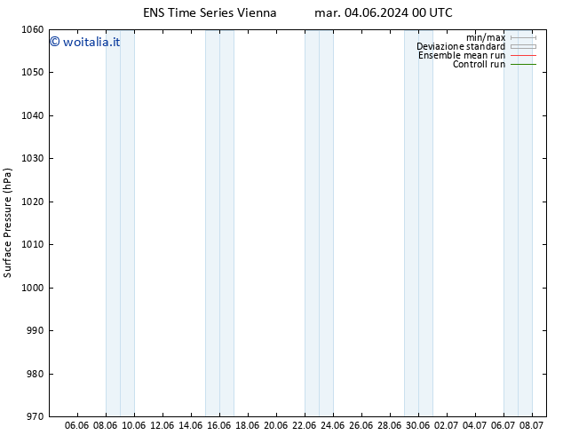 Pressione al suolo GEFS TS mer 19.06.2024 00 UTC