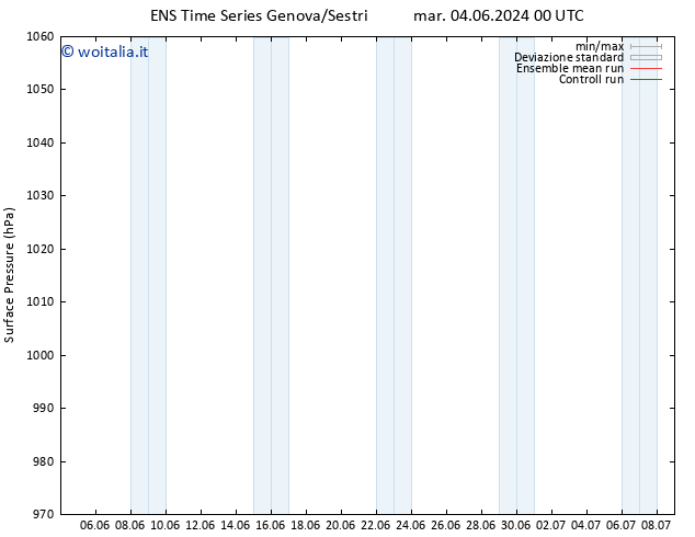 Pressione al suolo GEFS TS mer 12.06.2024 00 UTC