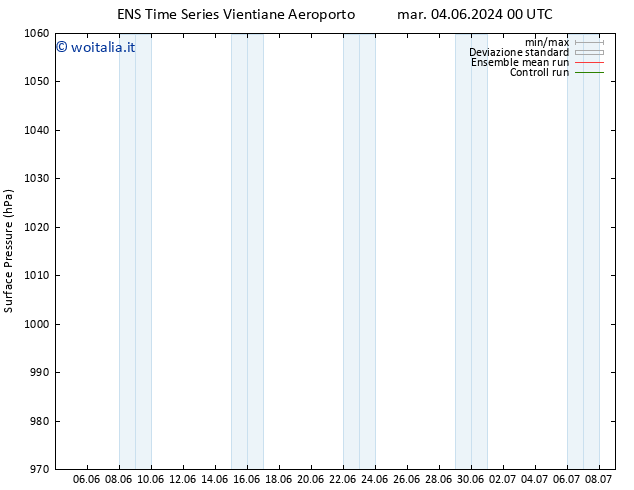 Pressione al suolo GEFS TS mar 11.06.2024 00 UTC