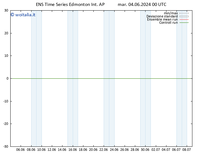 Pressione al suolo GEFS TS mer 05.06.2024 06 UTC