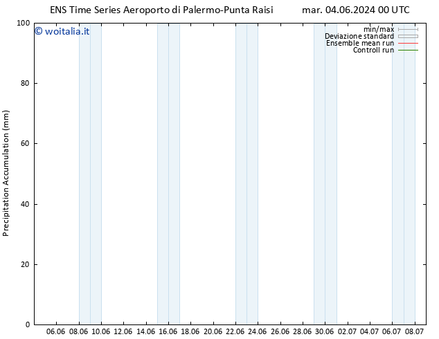 Precipitation accum. GEFS TS mar 04.06.2024 06 UTC
