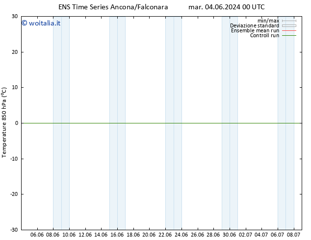 Temp. 850 hPa GEFS TS gio 20.06.2024 00 UTC