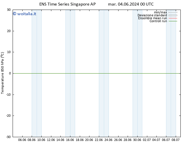 Temp. 850 hPa GEFS TS dom 09.06.2024 12 UTC