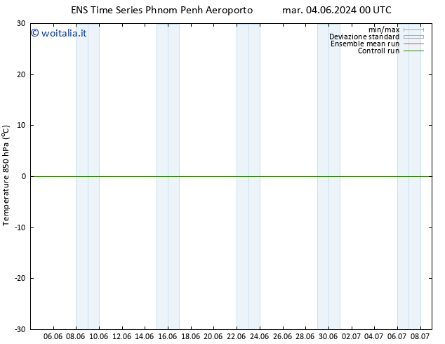 Temp. 850 hPa GEFS TS mer 12.06.2024 00 UTC