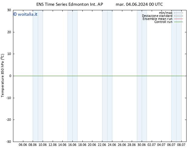 Temp. 850 hPa GEFS TS gio 20.06.2024 00 UTC