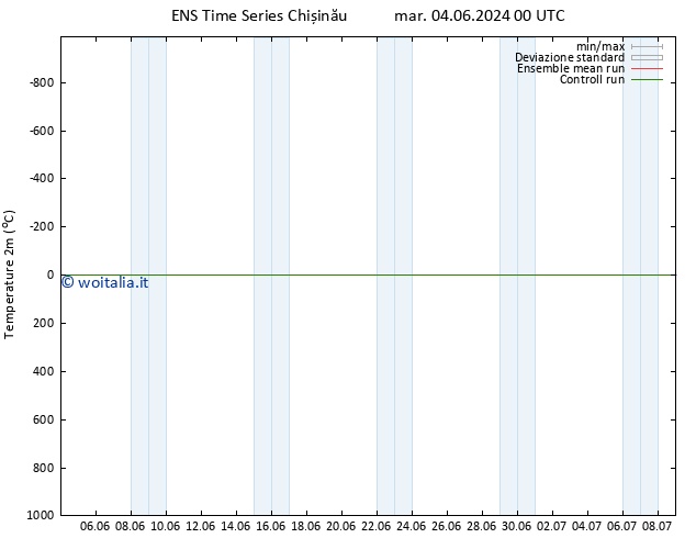 Temperatura (2m) GEFS TS lun 10.06.2024 12 UTC