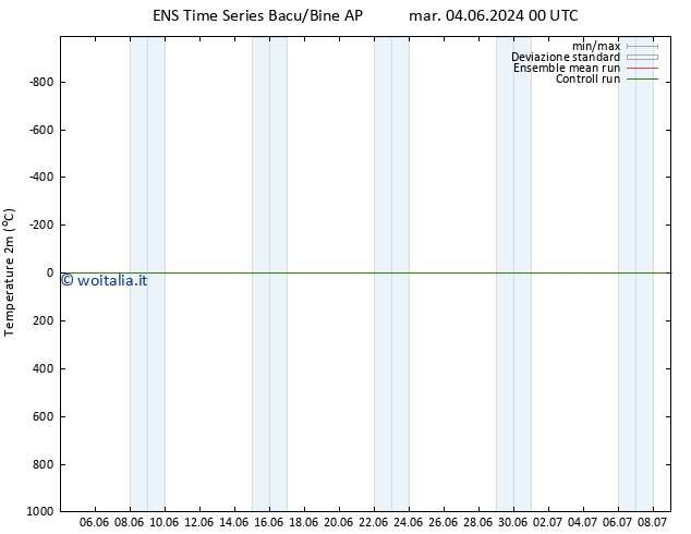 Temperatura (2m) GEFS TS dom 16.06.2024 12 UTC