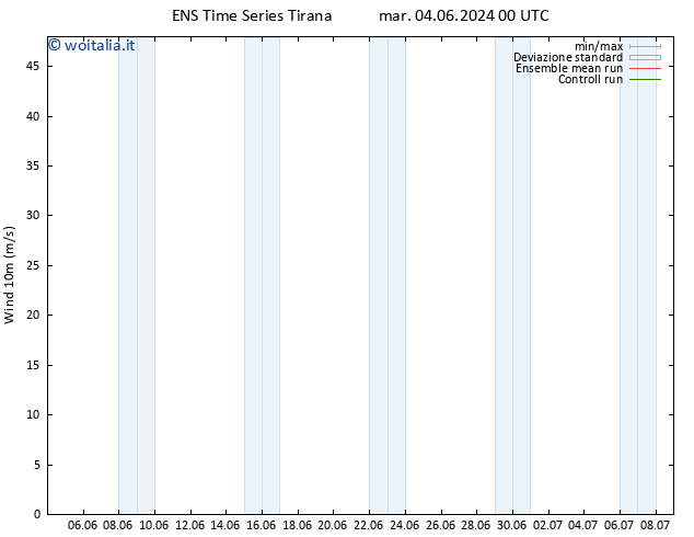 Vento 10 m GEFS TS dom 16.06.2024 00 UTC