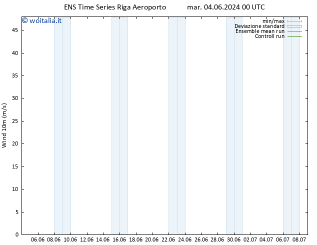 Vento 10 m GEFS TS ven 07.06.2024 00 UTC