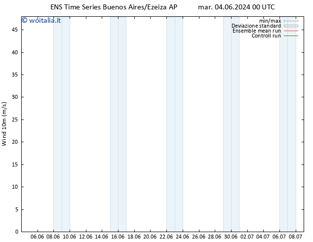 Vento 10 m GEFS TS gio 20.06.2024 00 UTC