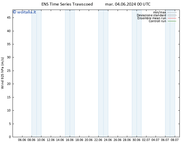 Vento 925 hPa GEFS TS mar 04.06.2024 12 UTC
