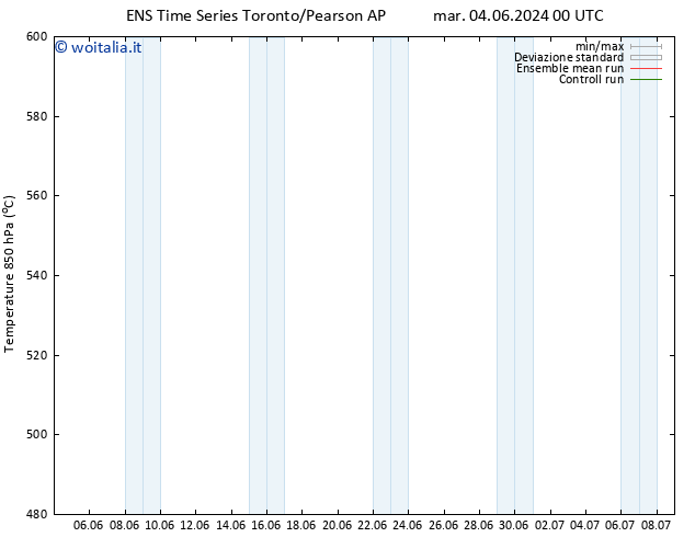 Height 500 hPa GEFS TS lun 10.06.2024 00 UTC