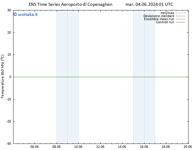 Temp. 850 hPa GEFS TS ven 07.06.2024 01 UTC