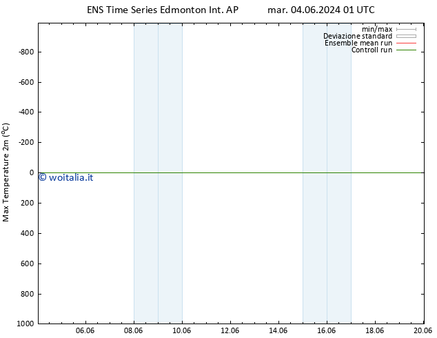 Temp. massima (2m) GEFS TS mer 19.06.2024 01 UTC