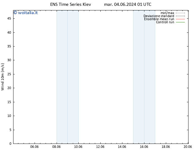 Vento 10 m GEFS TS mar 04.06.2024 01 UTC