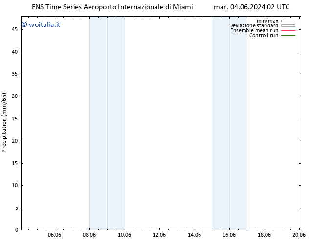 Precipitazione GEFS TS gio 20.06.2024 02 UTC