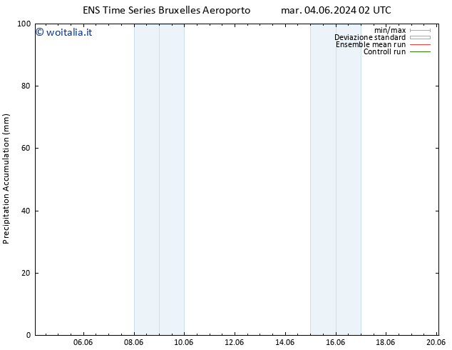 Precipitation accum. GEFS TS gio 06.06.2024 14 UTC