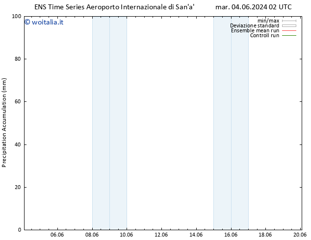 Precipitation accum. GEFS TS ven 07.06.2024 02 UTC