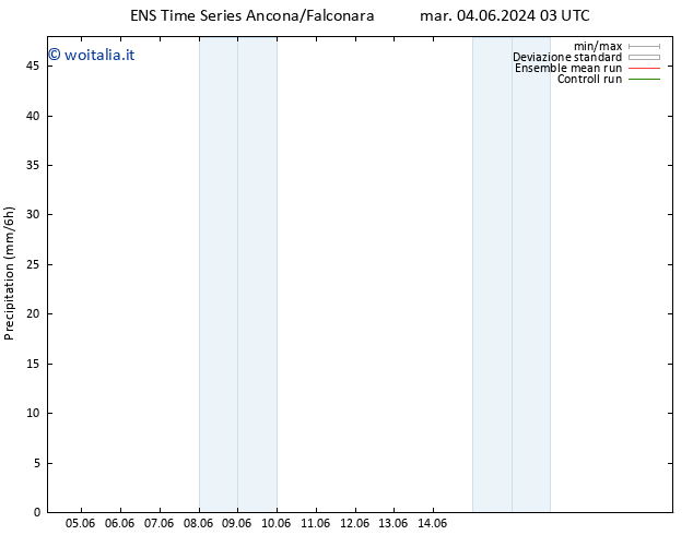 Precipitazione GEFS TS mar 04.06.2024 09 UTC