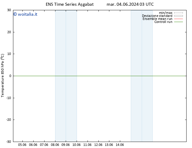 Temp. 850 hPa GEFS TS dom 09.06.2024 15 UTC