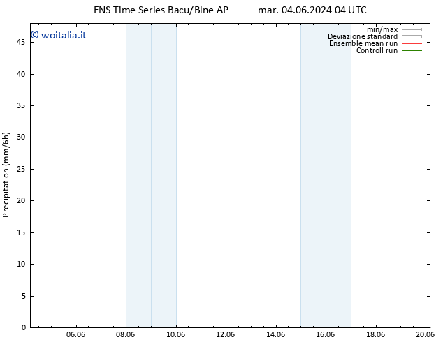 Precipitazione GEFS TS mar 11.06.2024 04 UTC