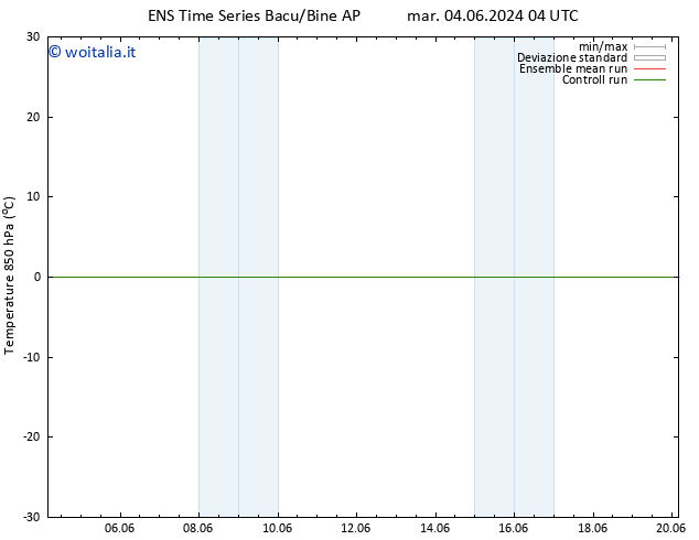 Temp. 850 hPa GEFS TS dom 09.06.2024 16 UTC