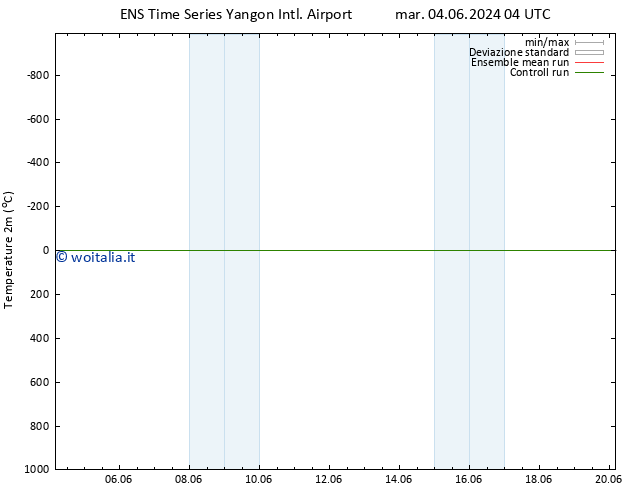 Temperatura (2m) GEFS TS ven 07.06.2024 16 UTC