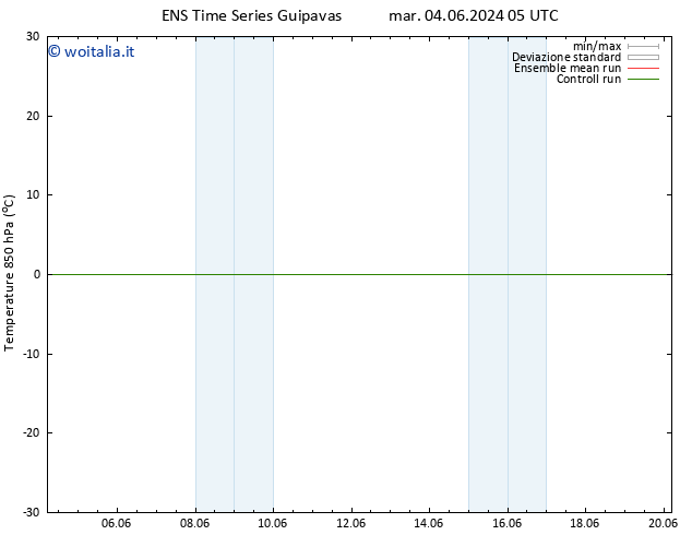 Temp. 850 hPa GEFS TS mar 04.06.2024 05 UTC