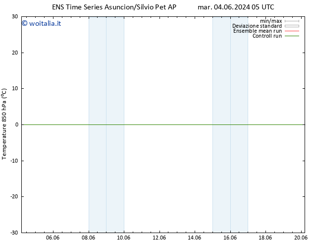 Temp. 850 hPa GEFS TS mer 05.06.2024 05 UTC