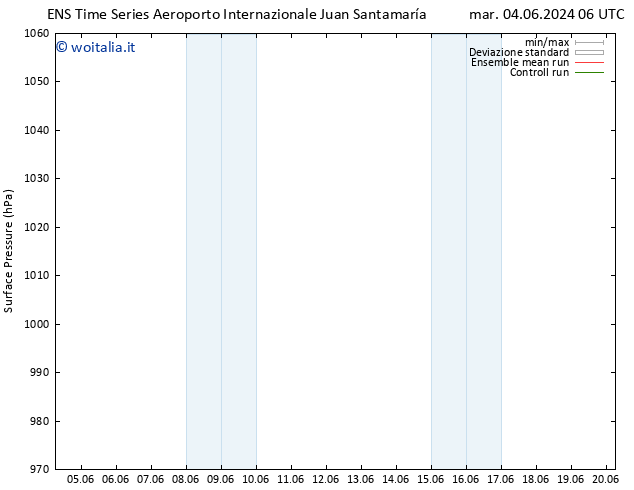 Pressione al suolo GEFS TS sab 08.06.2024 18 UTC