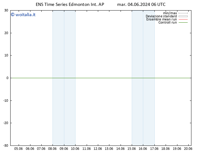 Pressione al suolo GEFS TS mer 05.06.2024 06 UTC