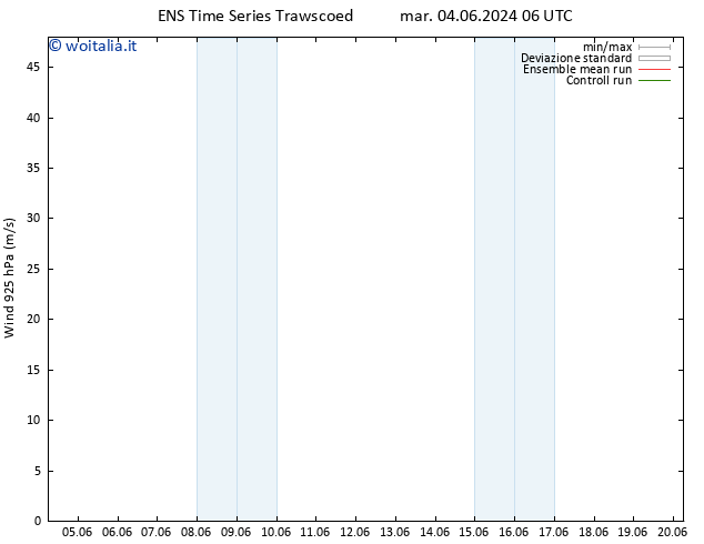 Vento 925 hPa GEFS TS ven 14.06.2024 06 UTC