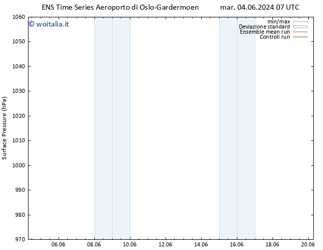 Pressione al suolo GEFS TS dom 09.06.2024 01 UTC