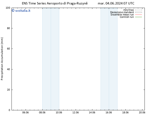 Precipitation accum. GEFS TS mar 11.06.2024 19 UTC