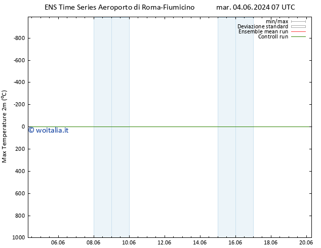 Temp. massima (2m) GEFS TS mar 04.06.2024 07 UTC