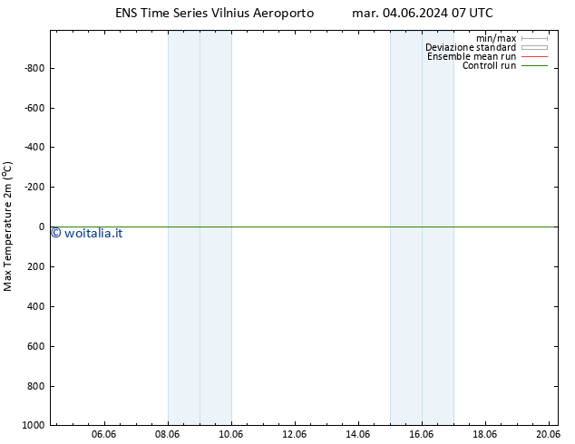 Temp. massima (2m) GEFS TS mar 04.06.2024 07 UTC