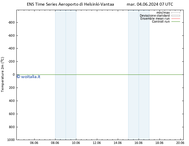 Temperatura (2m) GEFS TS gio 20.06.2024 07 UTC