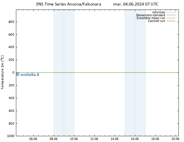 Temperatura (2m) GEFS TS mar 11.06.2024 07 UTC