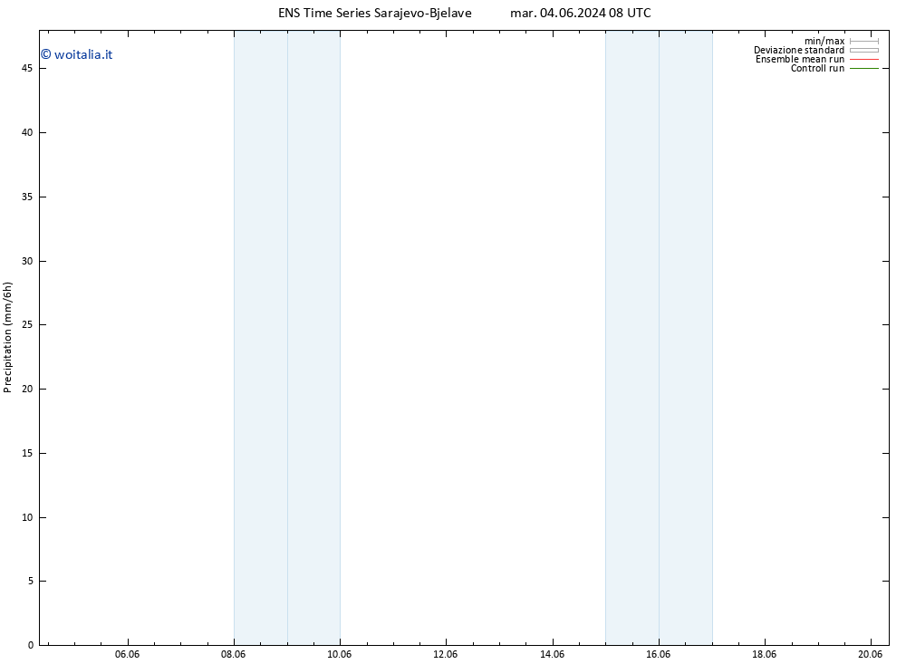 Precipitazione GEFS TS mar 04.06.2024 20 UTC