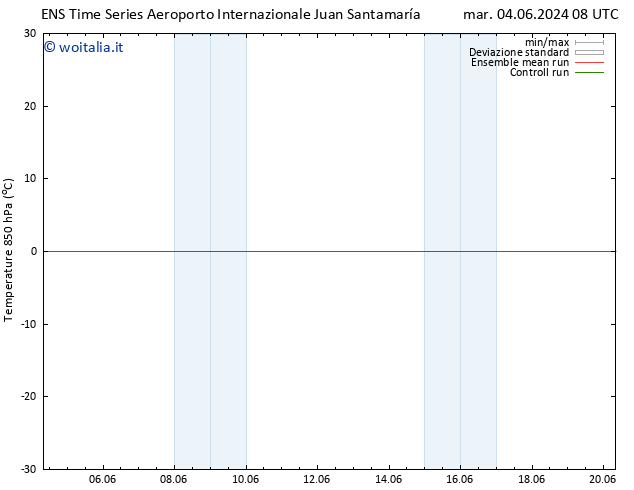 Temp. 850 hPa GEFS TS gio 13.06.2024 08 UTC