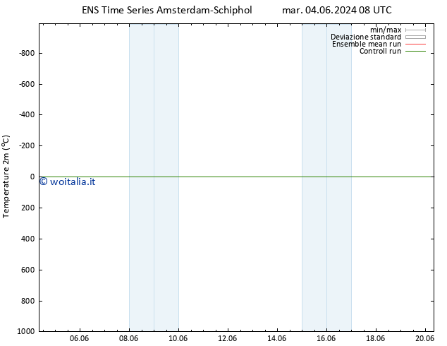 Temperatura (2m) GEFS TS gio 06.06.2024 20 UTC