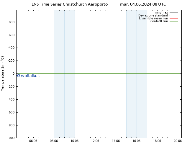 Temperatura (2m) GEFS TS gio 06.06.2024 14 UTC