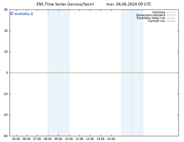 Height 500 hPa GEFS TS mar 04.06.2024 09 UTC