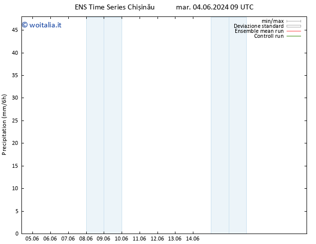 Precipitazione GEFS TS dom 09.06.2024 09 UTC