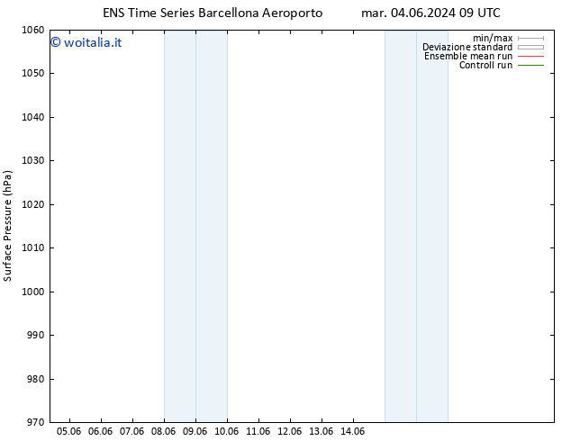 Pressione al suolo GEFS TS sab 08.06.2024 15 UTC