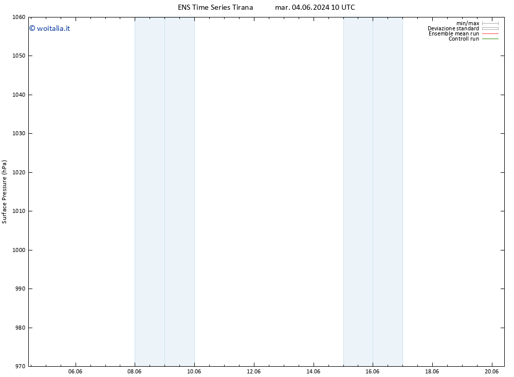 Pressione al suolo GEFS TS mar 04.06.2024 10 UTC