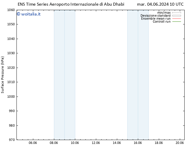 Pressione al suolo GEFS TS mar 11.06.2024 04 UTC