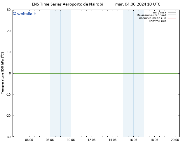 Temp. 850 hPa GEFS TS dom 09.06.2024 10 UTC